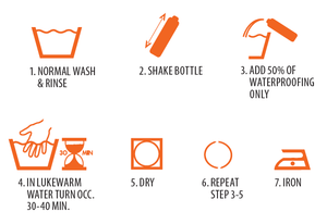 Extreme Wash-in – Gore Tex